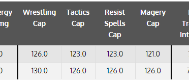 Overcapped Skill Results