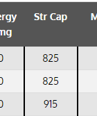 Overcapped Strength