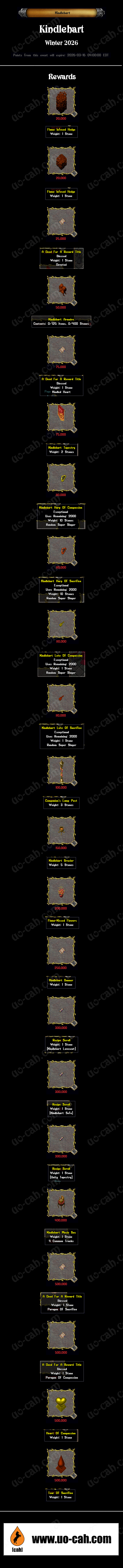 cah kindlehart infographic